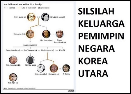 silsilah kim jong nam5