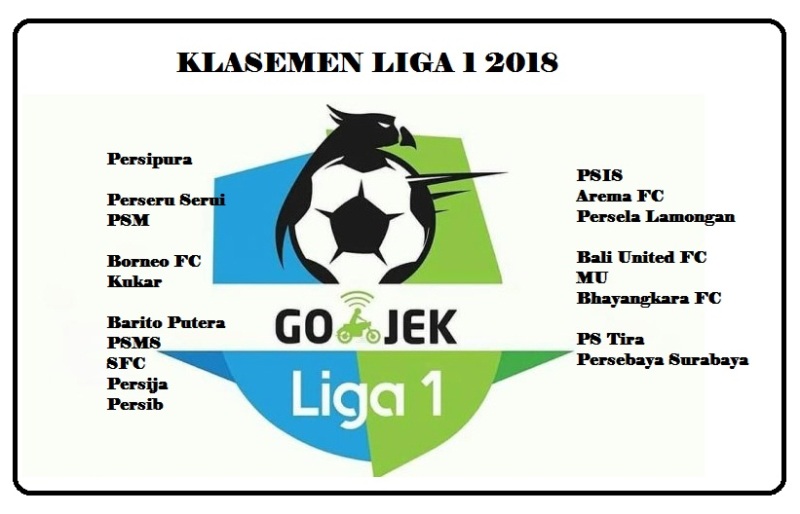 klasemen liga 1 musim 2018 Terbaru